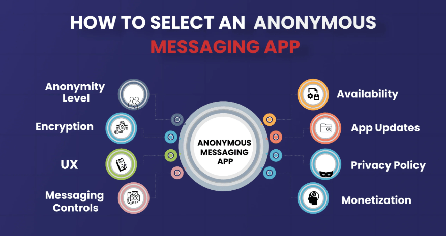 Chat app pricing screen explaining free versus premium access differences